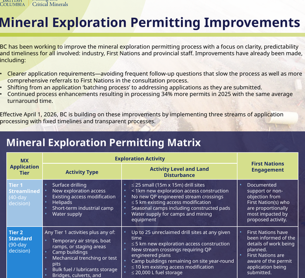 Partial screenshot of BC mineral exploration permitting matrix showing fixed decision tiers.